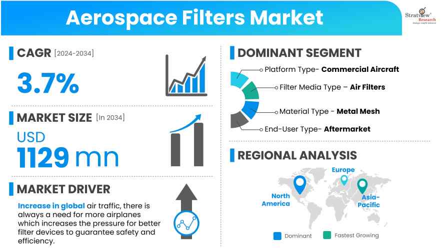 Aerospace-Filters-Market-Insights